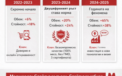 Числата никога не лъжат: slice продуктите на Маджаров